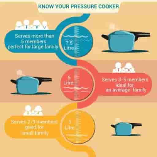 Prestige 10016 Popular Pressure Cooker 5.5 Litre