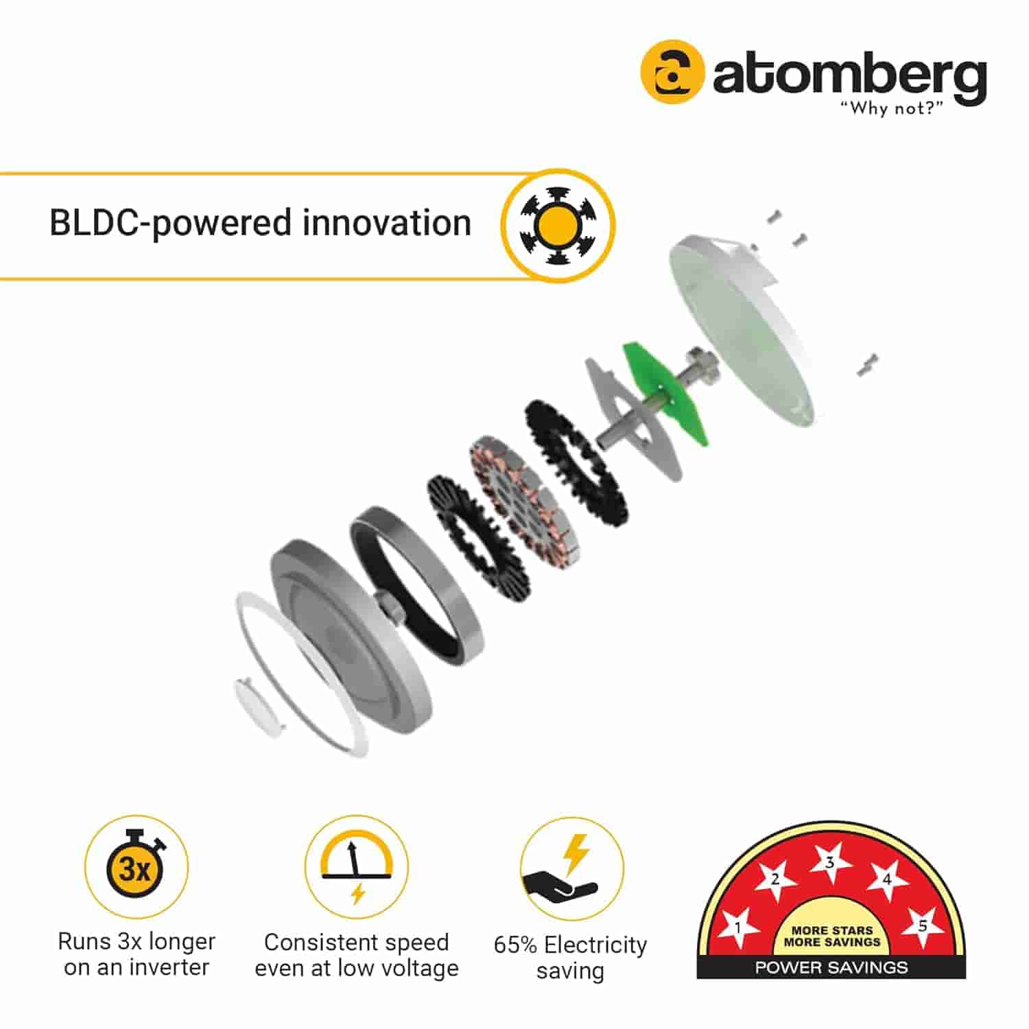 Atomberg Renesa+ CF 1.2M 35W Pearl White