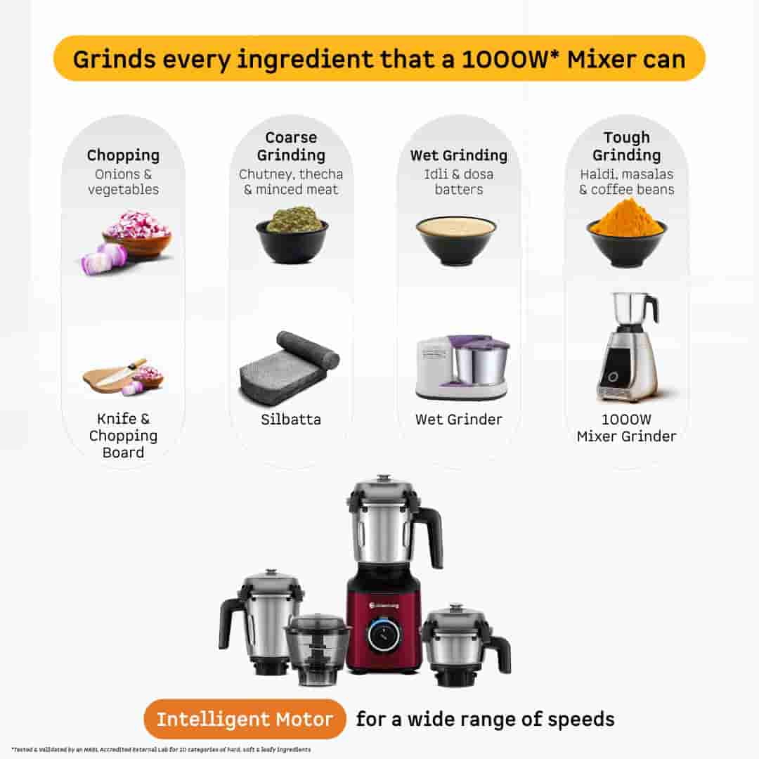 Atomberg Zenova with Chopper Jar(RW)